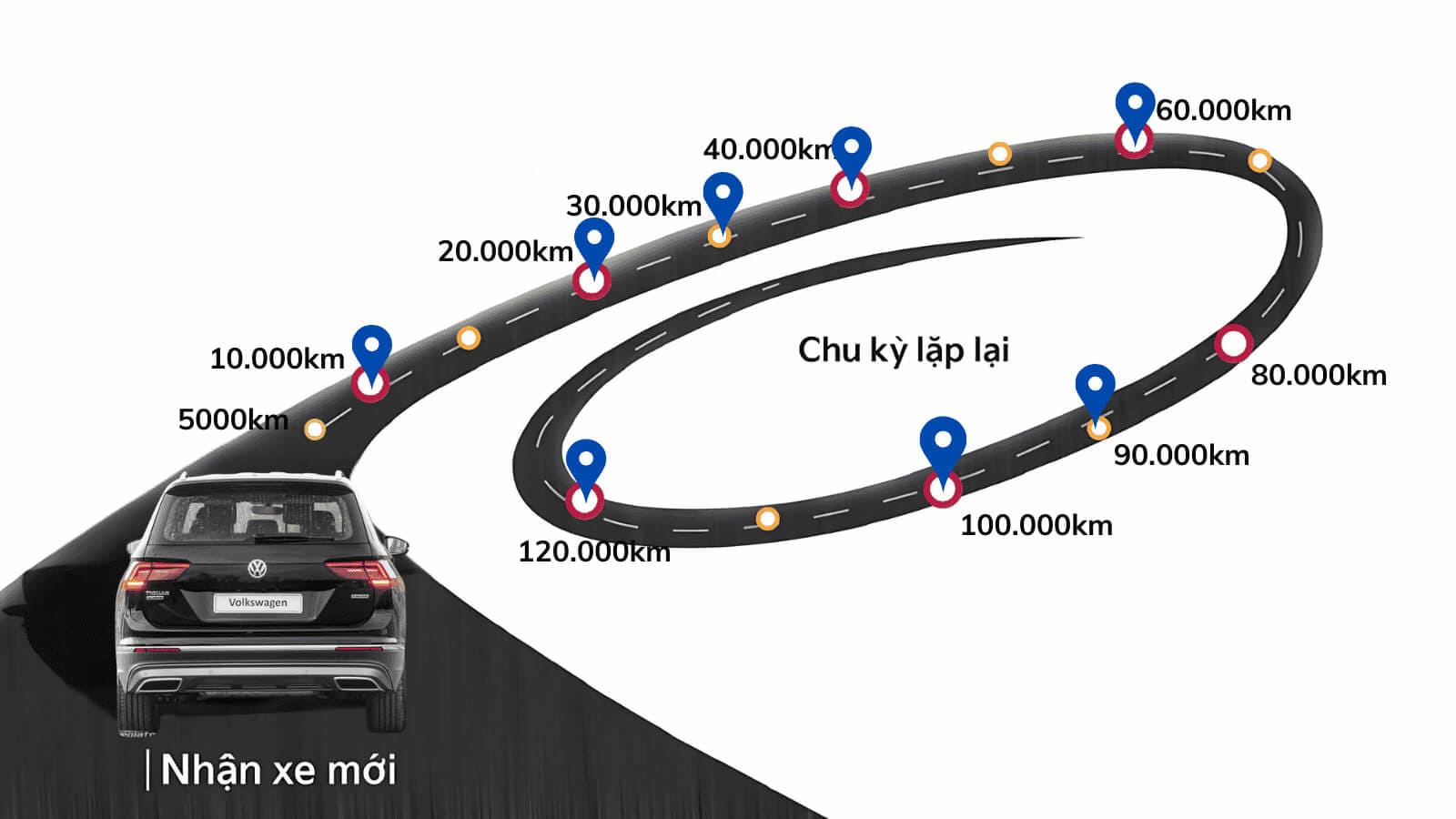 Lịch bảo dưỡng định kỳ xe Volkswagen Tiguan