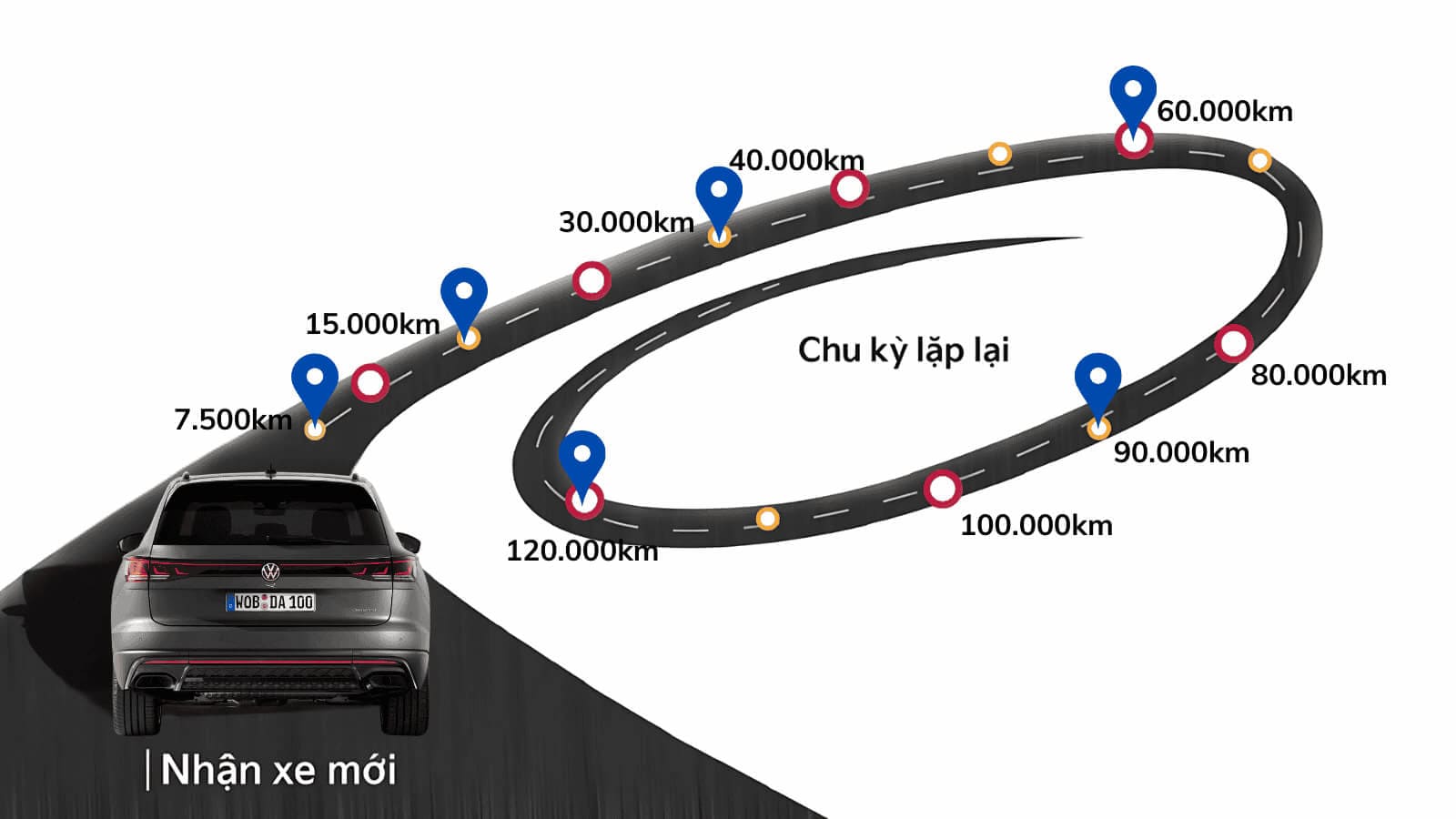 Lịch bảo dưỡng xe Volkswagen định kỳ