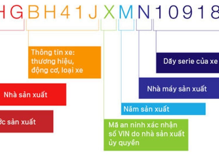 Giải mã số VIN - bí ẩn 'giấy khai sinh' của ôtô