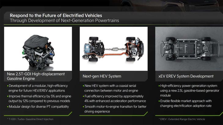 Kia bất ngờ hé lộ đang phát triển động cơ đốt trong mới (bên trái) cạnh các hệ thống hybrid tân tiến - Ảnh: Kia